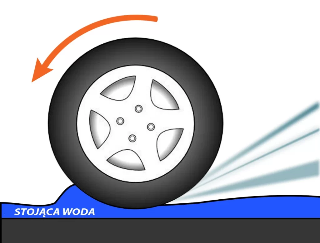 Аквапланування: що це таке, що відбувається і як цього уникнути
