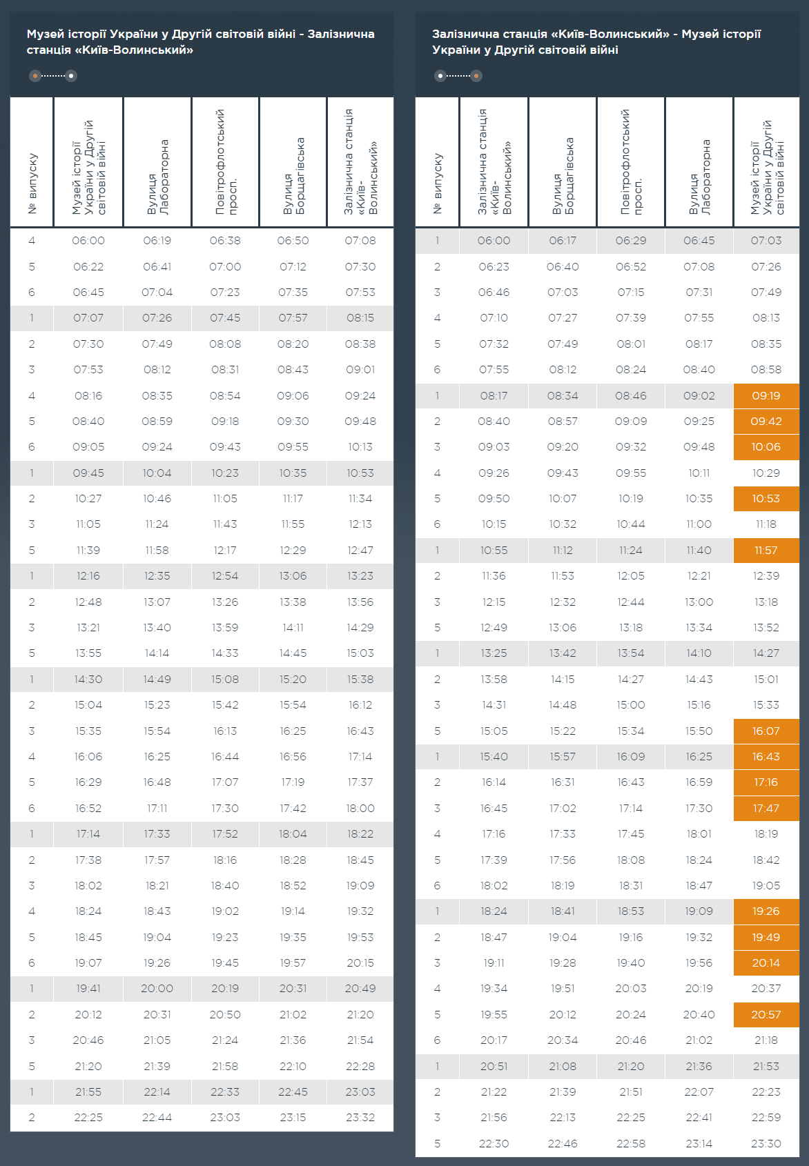 Графік та розклад маршруту 25 в робочі дні