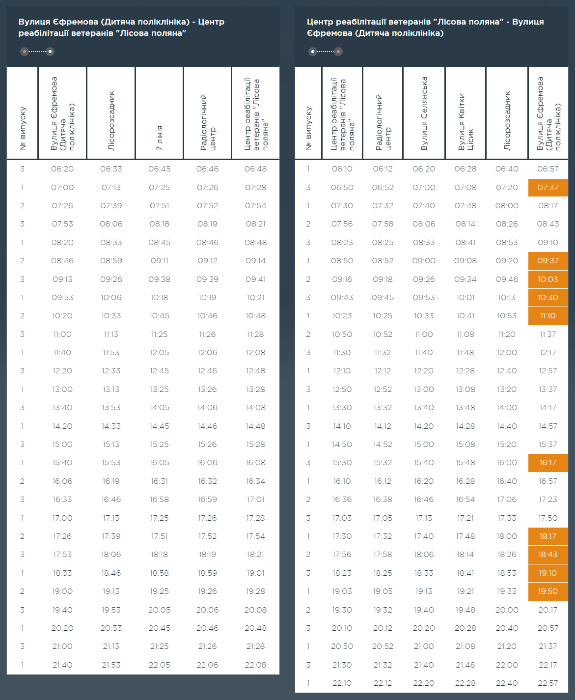 Графік та розклад маршруту 30 в робочі дні