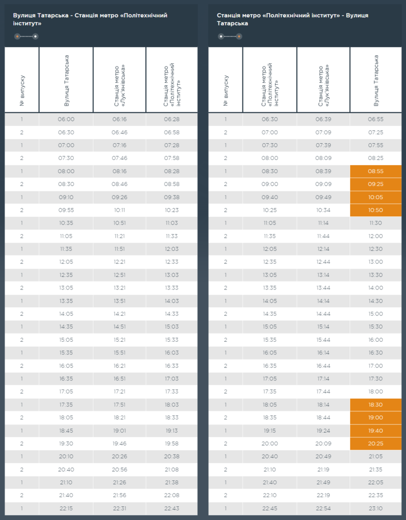 Графік та розклад маршруту 31 в робочі дні