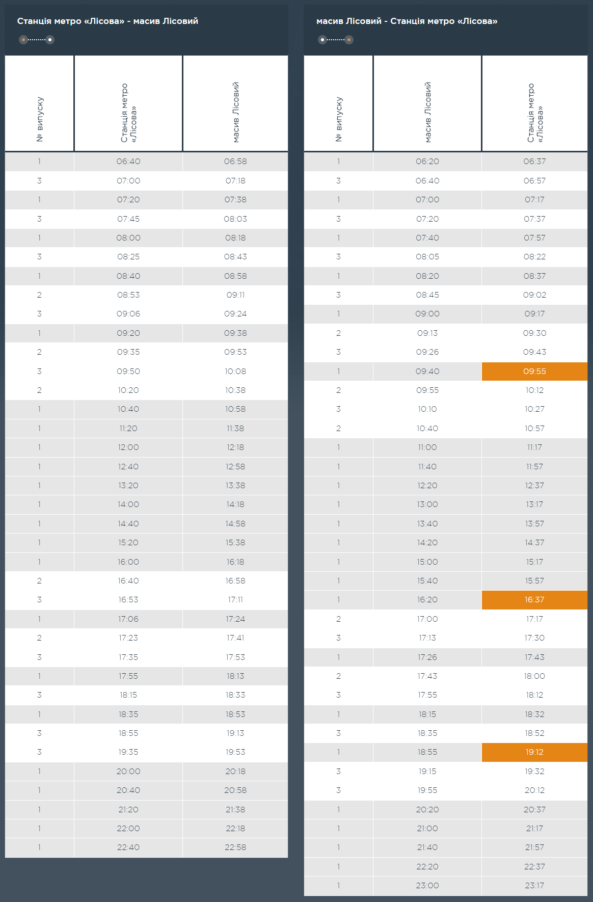 Графік та розклад маршруту 33 в робочі дні