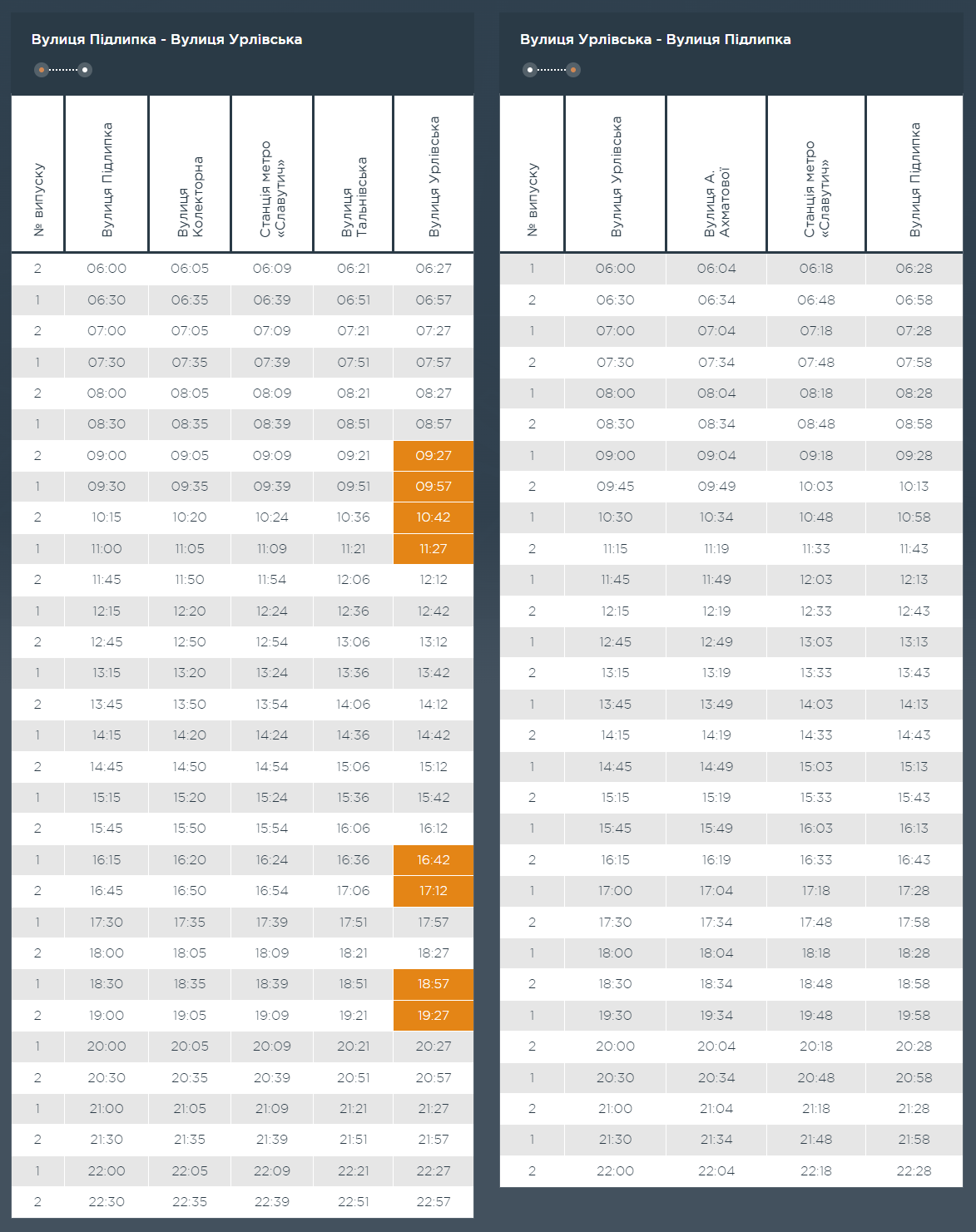 Графік та розклад маршруту 35 в робочі дні