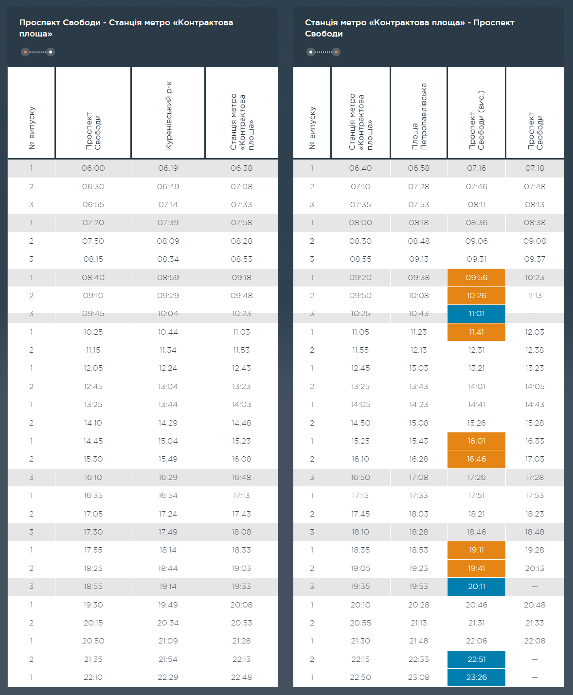 Графік та розклад маршруту 72 в робочі дні