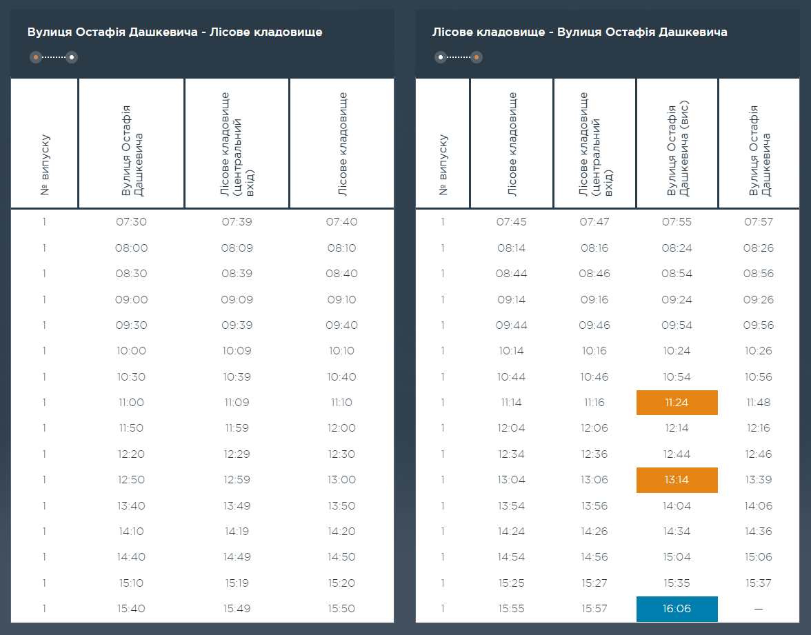 Графік та розклад маршруту 77 в робочі дні