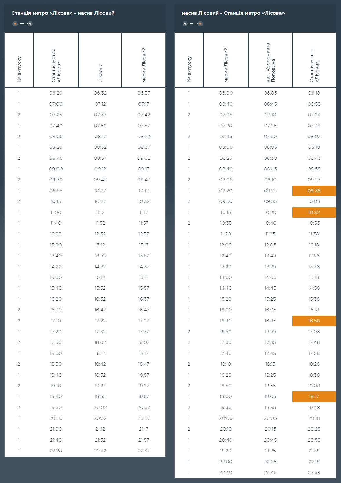 Графік та розклад маршруту 81 в робочі дні