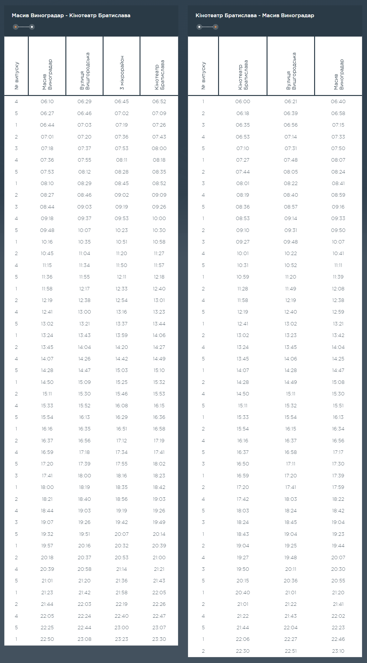 Графік та розклад маршруту 102 в робочі дні