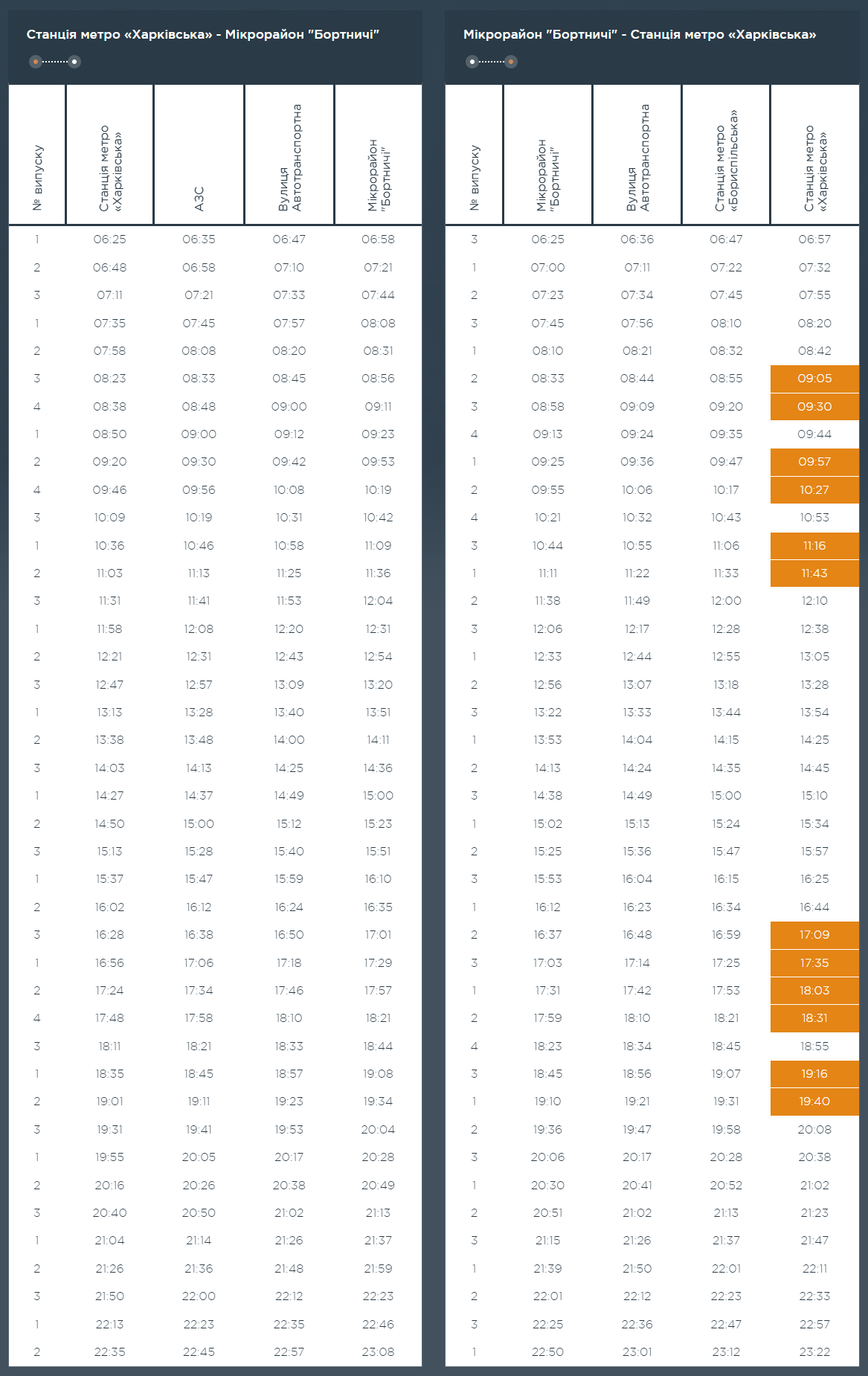 Графік та розклад маршруту 104 в робочі дні