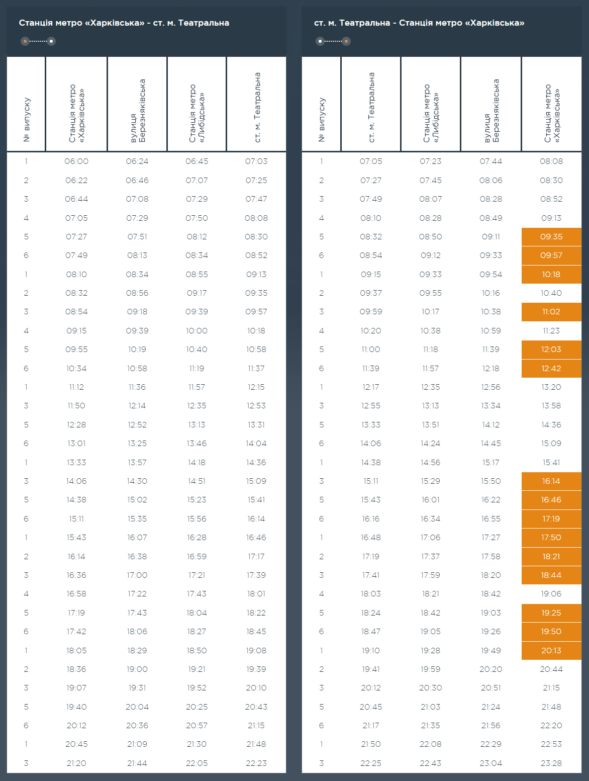 Графік та розклад маршруту 109 в робочі дні