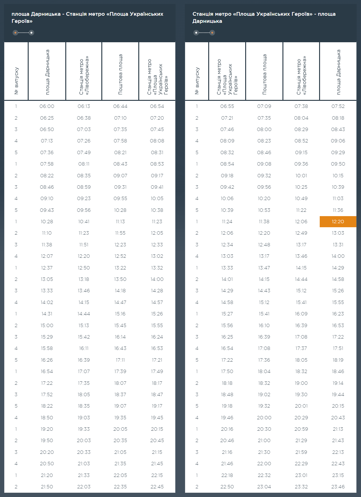 Графік та розклад маршруту 111 в робочі дні