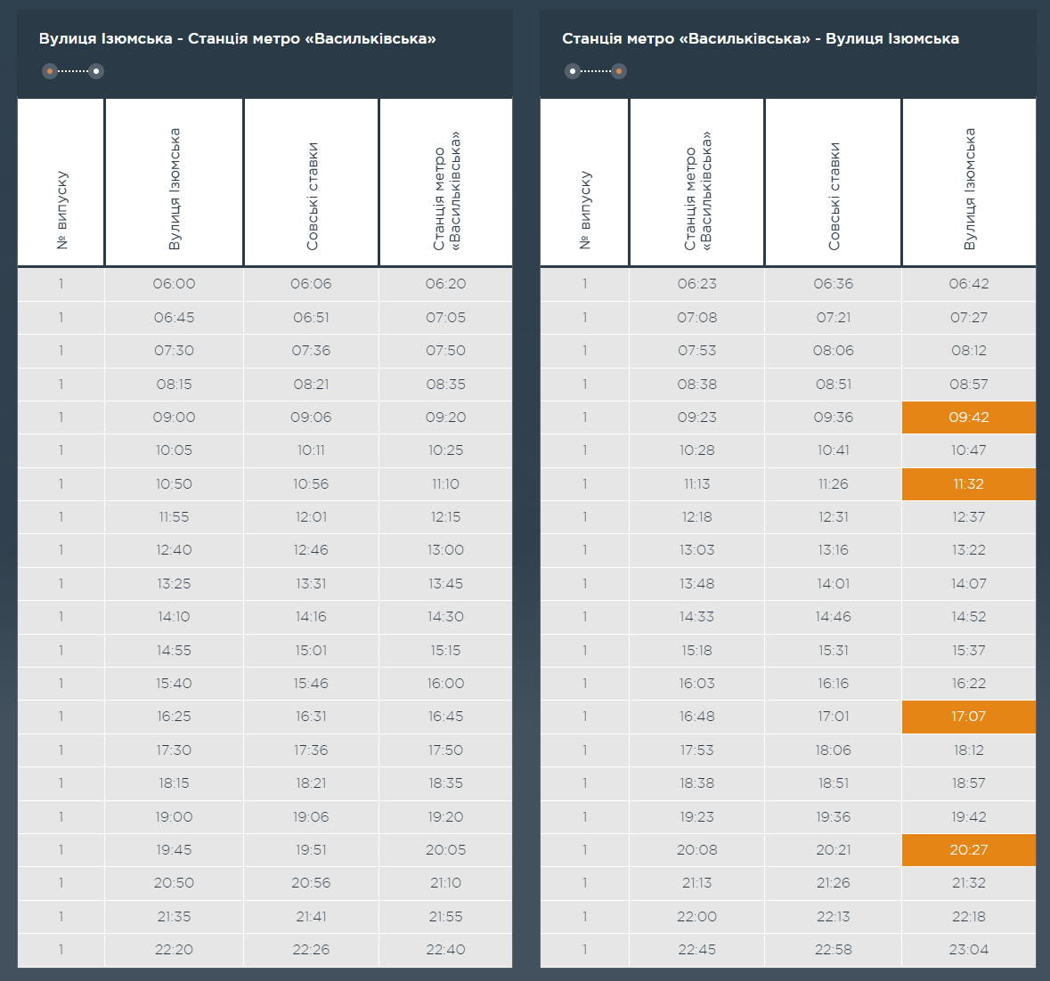 Графік та розклад маршруту 19 в робочі дні