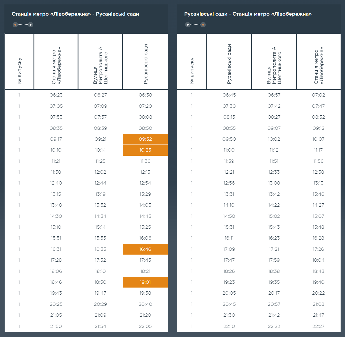 Графік та розклад маршруту 117 в робочі дні
