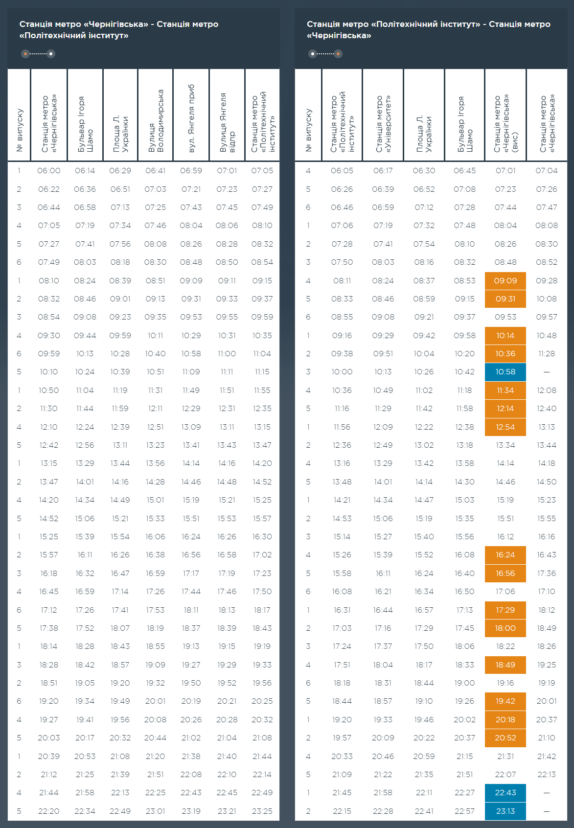 Графік та розклад маршруту 118 в робочі дні
