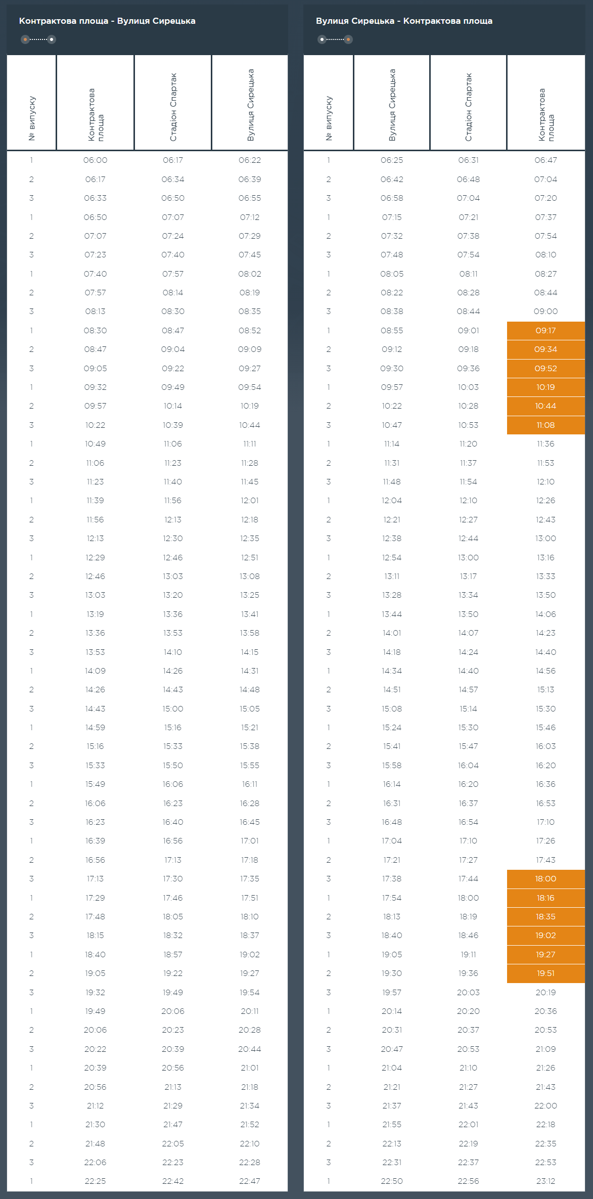 Графік та розклад маршруту 11тк в вихідні дні