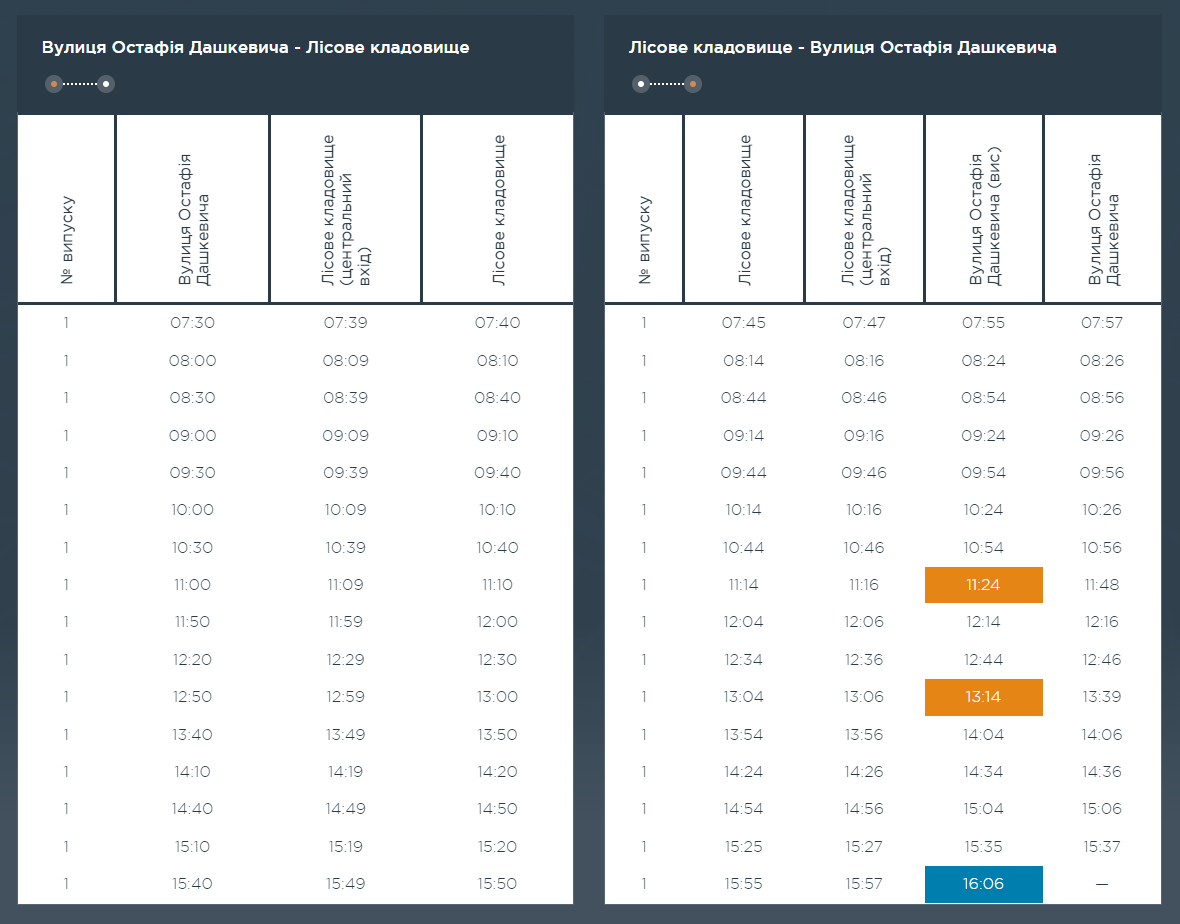 Графік та розклад маршруту 77 в вихідні дні