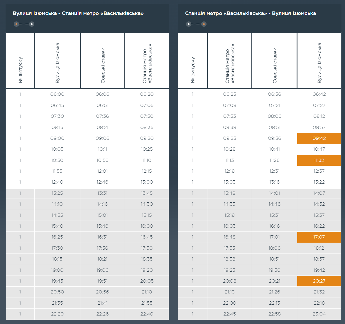 Графік та розклад маршруту 19 в вихідні дні