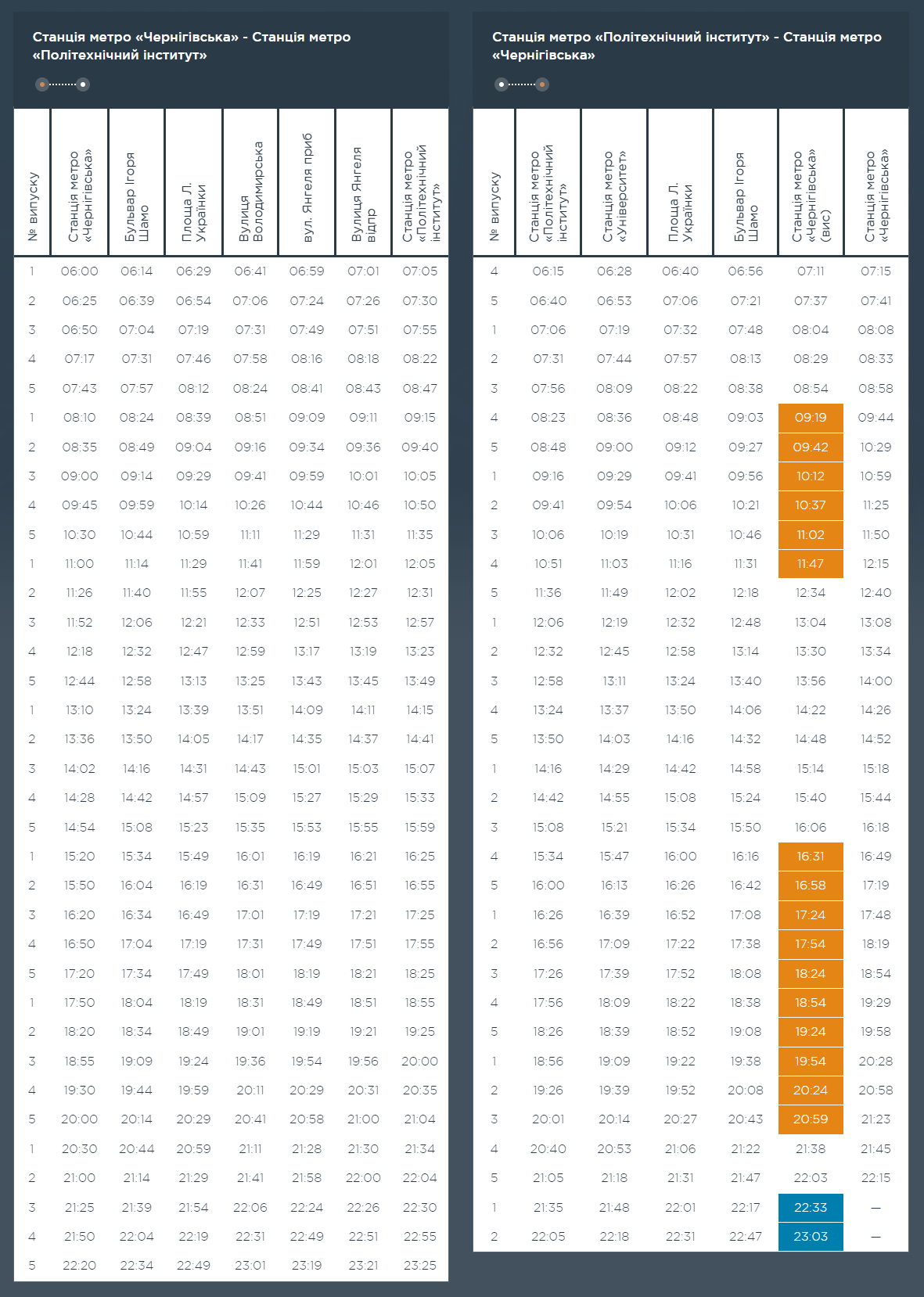 Графік та розклад маршруту 118 в вихідні дні