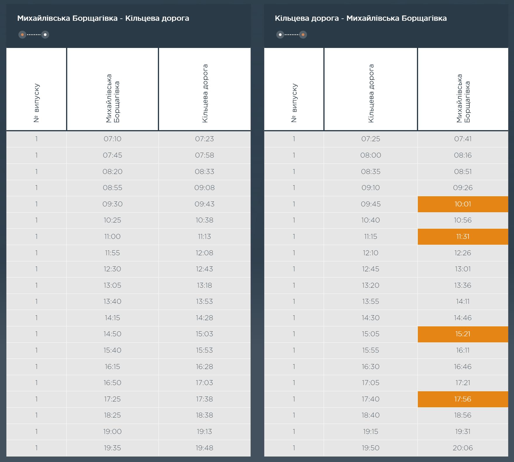 Графік та розклад маршруту автобуса  2т в робочі дні
