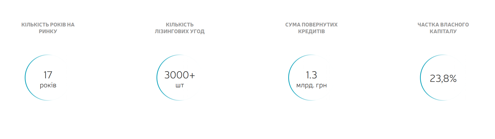 Чому варто співпрацювати з компанією «ЕСКА Капітал»?