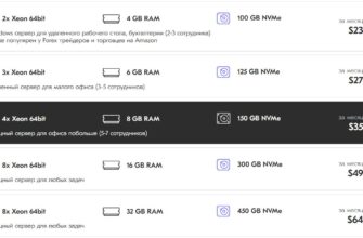 Как и у какого провайдера правильно арендовать виртуальный сервер?