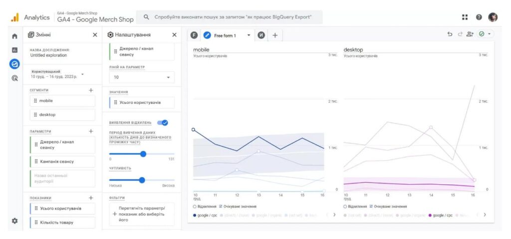Аналітика відвідувань і заявок у Google Analytics для оптимізації стратегії СТО