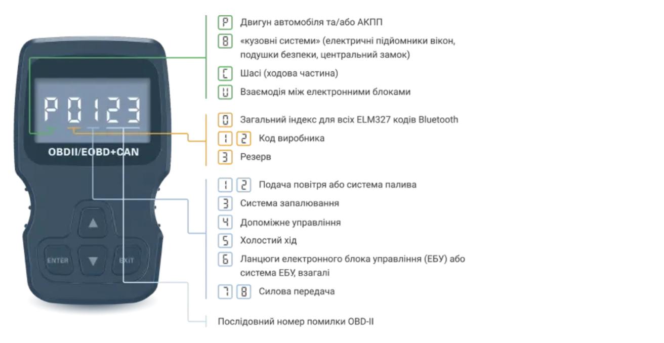 Таким чином, в половині випадків причина в дрібницях — контактах, запобіжнику чи датчику