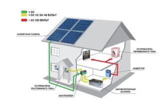 Как обеспечить бесперебойную работу оборудования
